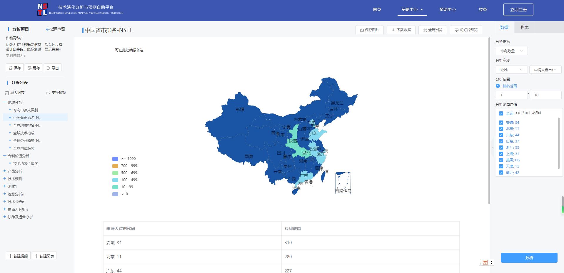 技术特性概览 (技术特性概览是什么)